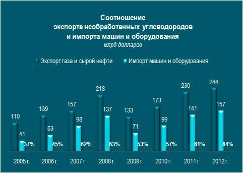 Мем о нефтяной игле